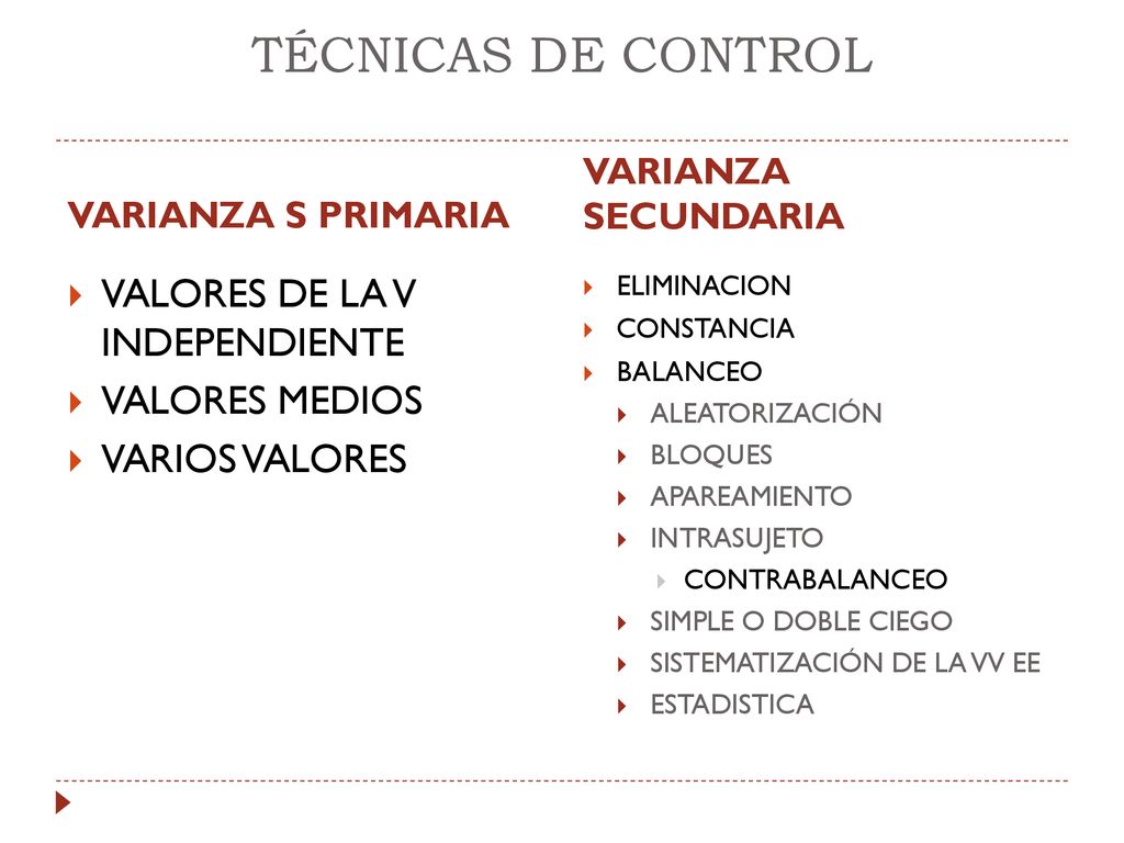 TÉCNICAS DE CONTROL VALORES DE LA V INDEPENDIENTE VALORES MEDIOS