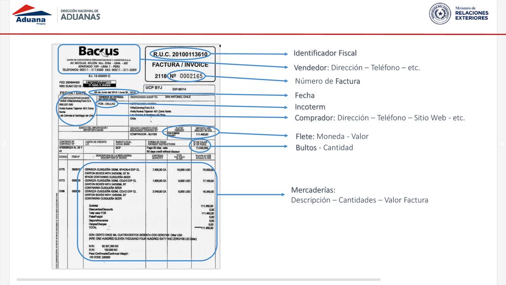 x x Identificador Fiscal Vendedor: Dirección – Teléfono – etc.