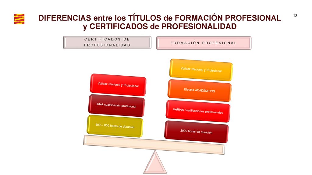DIFERENCIAS entre los TÍTULOS de FORMACIÓN PROFESIONAL y CERTIFICADOS de PROFESIONALIDAD