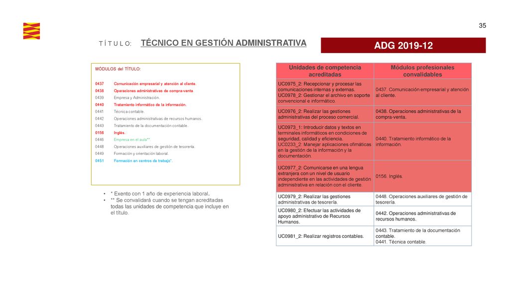 ADG T Í T U L O: TÉCNICO EN GESTIÓN ADMINISTRATIVA
