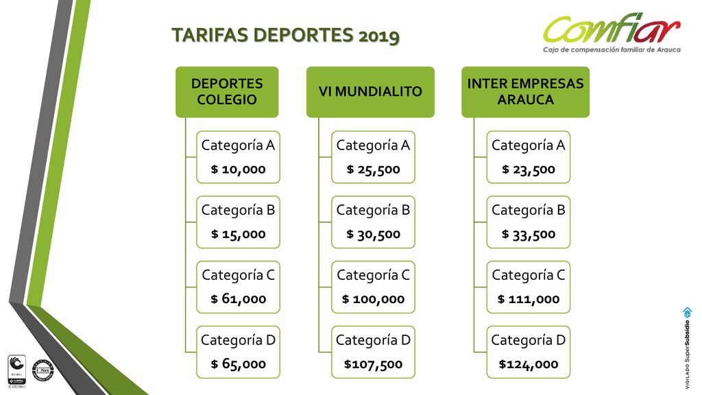 TARIFAS DEPORTES 2019 Categoría A $ 10,000 Categoría B $ 15,000
