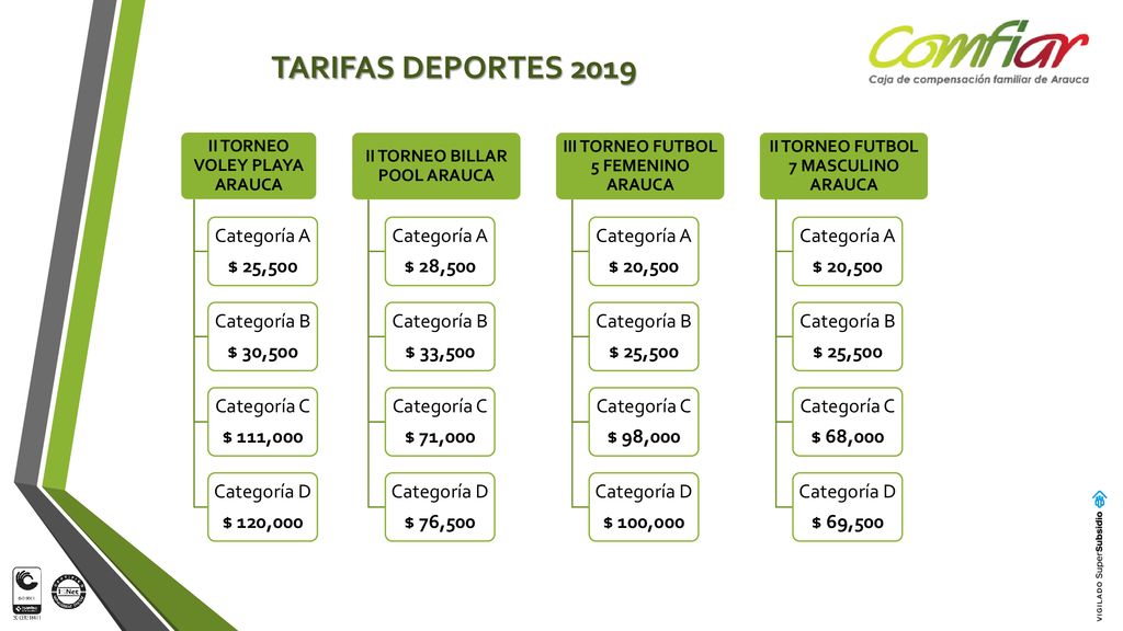 TARIFAS DEPORTES 2019 Categoría A $ 25,500 Categoría B $ 30,500
