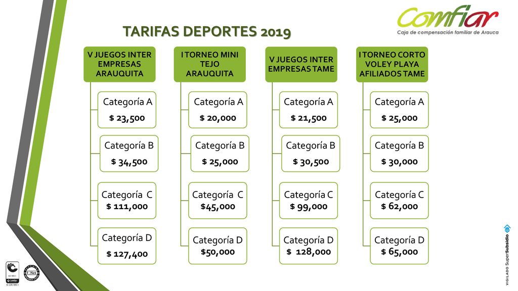 TARIFAS DEPORTES 2019 Categoría A $ 23,500 Categoría B $ 34,500