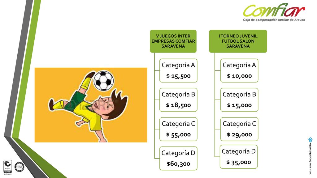 Categoría A $ 15,500 Categoría B $ 18,500 Categoría C $ 55,000
