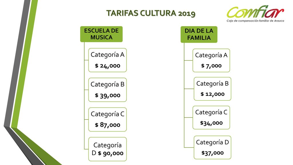 TARIFAS CULTURA 2019 Categoría A $ 24,000 Categoría B $ 39,000