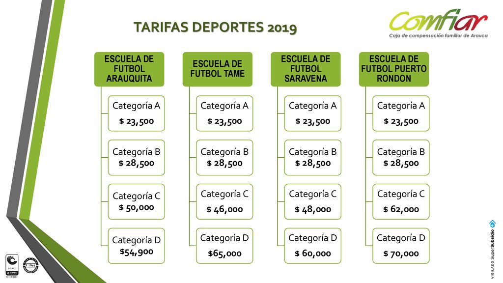 TARIFAS DEPORTES 2019 Categoría A $ 23,500 Categoría B $ 28,500