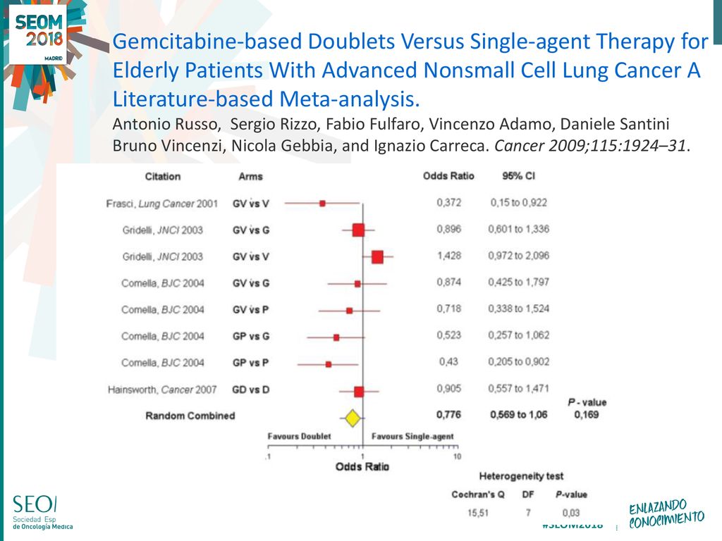 Gemcitabine-based Doublets Versus Single-agent Therapy for Elderly Patients With Advanced Nonsmall Cell Lung Cancer A Literature-based Meta-analysis.