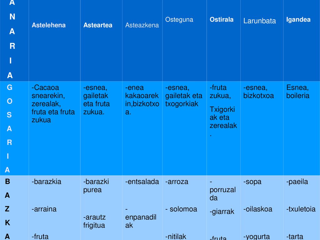 J A. N. R. I. Astelehena. Asteartea. Asteazkena. Osteguna. Ostirala. Larunbata. Igandea. G.