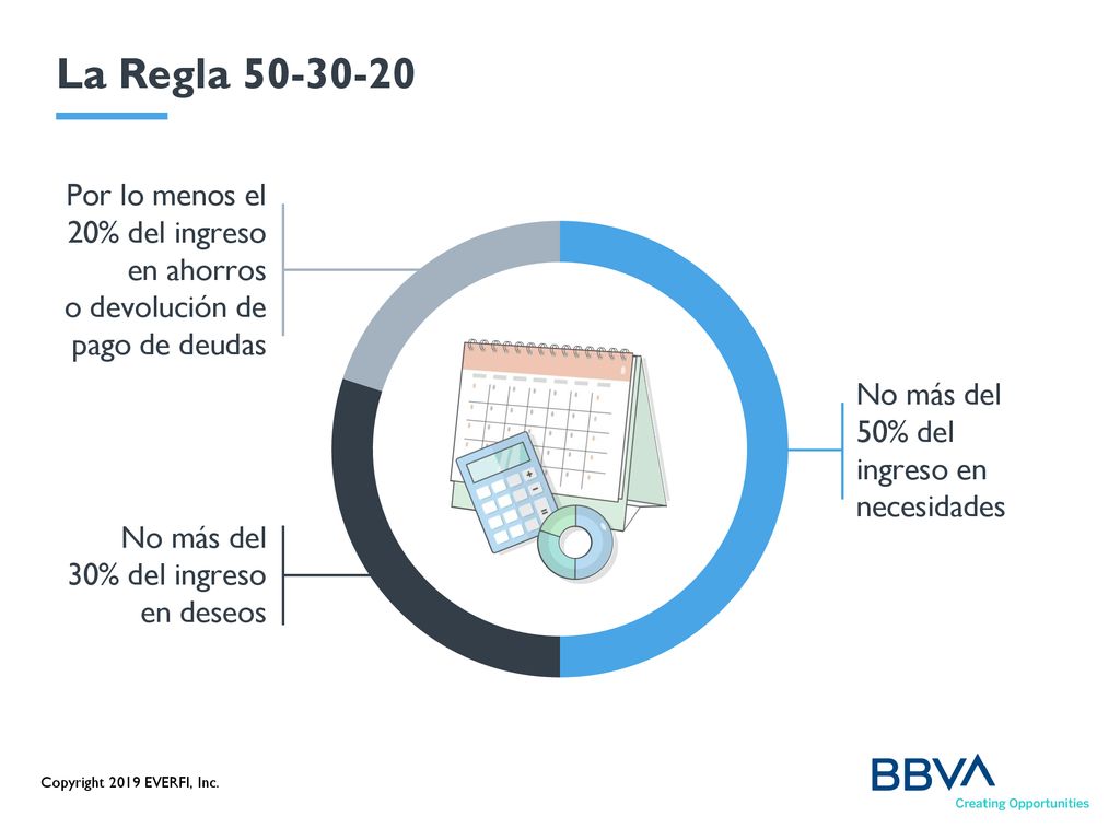 La Regla Por lo menos el 20% del ingreso en ahorros o devolución de pago de deudas. No más del 50% del ingreso en necesidades.