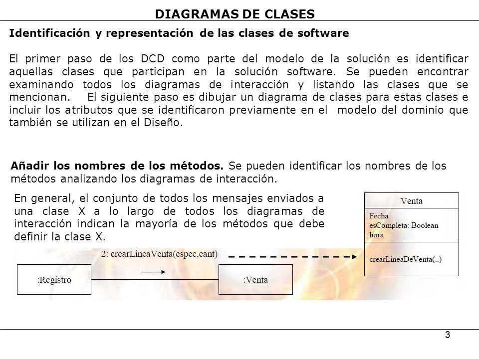 DIAGRAMAS DE CLASES Identificación y representación de las clases de software.