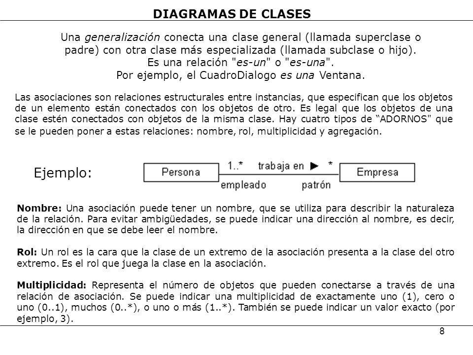 Ejemplo: DIAGRAMAS DE CLASES