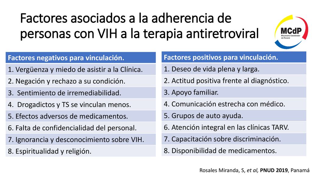 Factores asociados a la adherencia de personas con VIH a la terapia antiretroviral