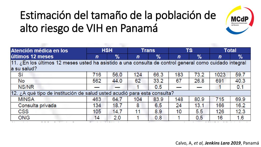 Estimación del tamaño de la población de alto riesgo de VIH en Panamá