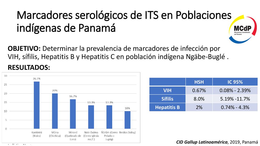 Marcadores serológicos de ITS en Poblaciones indígenas de Panamá