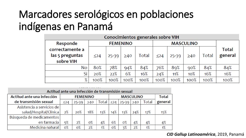 Marcadores serológicos en poblaciones indígenas en Panamá