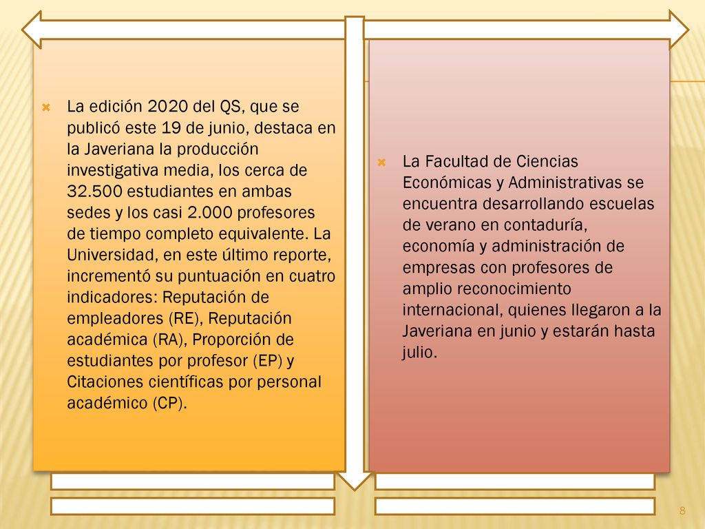 La edición 2020 del QS, que se publicó este 19 de junio, destaca en la Javeriana la producción investigativa media, los cerca de estudiantes en ambas sedes y los casi profesores de tiempo completo equivalente. La Universidad, en este último reporte, incrementó su puntuación en cuatro indicadores: Reputación de empleadores (RE), Reputación académica (RA), Proporción de estudiantes por profesor (EP) y Citaciones científicas por personal académico (CP).