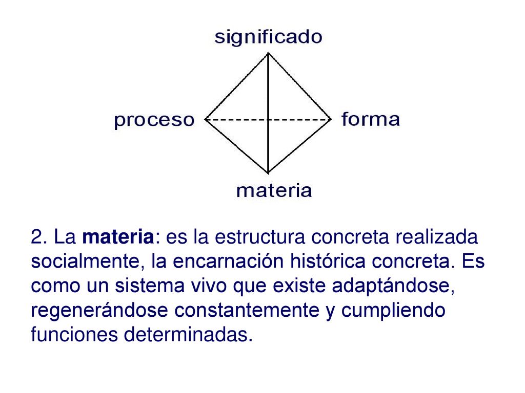 2. La materia: es la estructura concreta realizada socialmente, la encarnación histórica concreta.