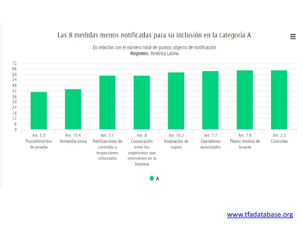 These figures are based on implementation commitments by all WTO Members (developed, developing and LDCs)