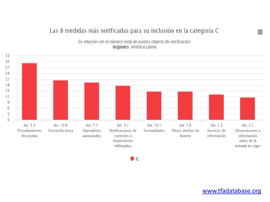 These figures are based on implementation commitments by all WTO Members (developed, developing and LDCs)