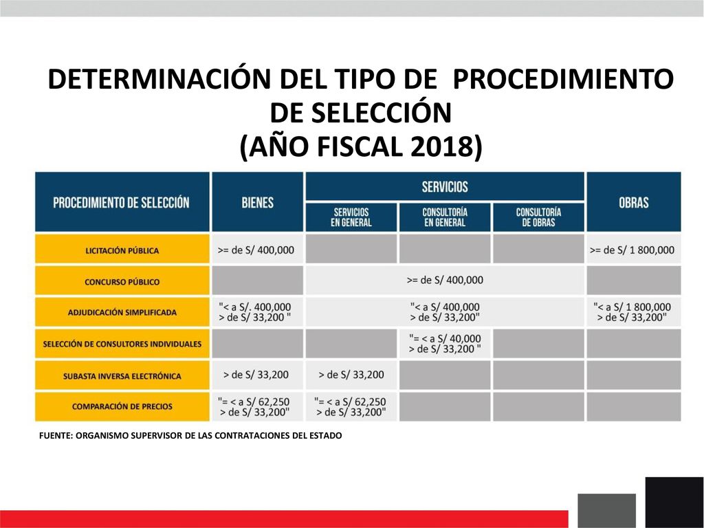 DETERMINACIÓN DEL TIPO DE PROCEDIMIENTO DE SELECCIÓN (AÑO FISCAL 2018)