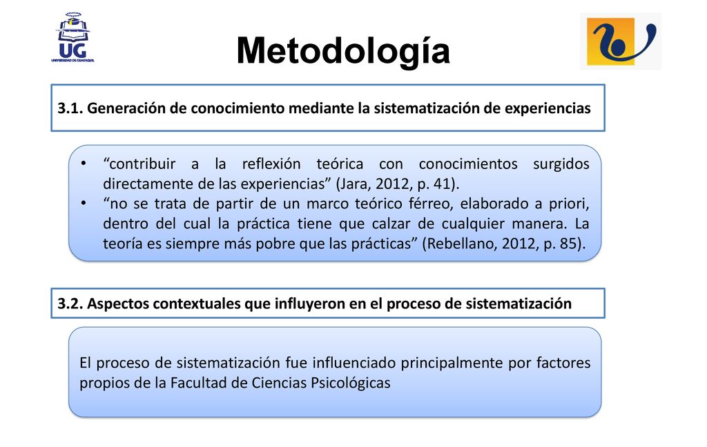 Metodología 3.1. Generación de conocimiento mediante la sistematización de experiencias.