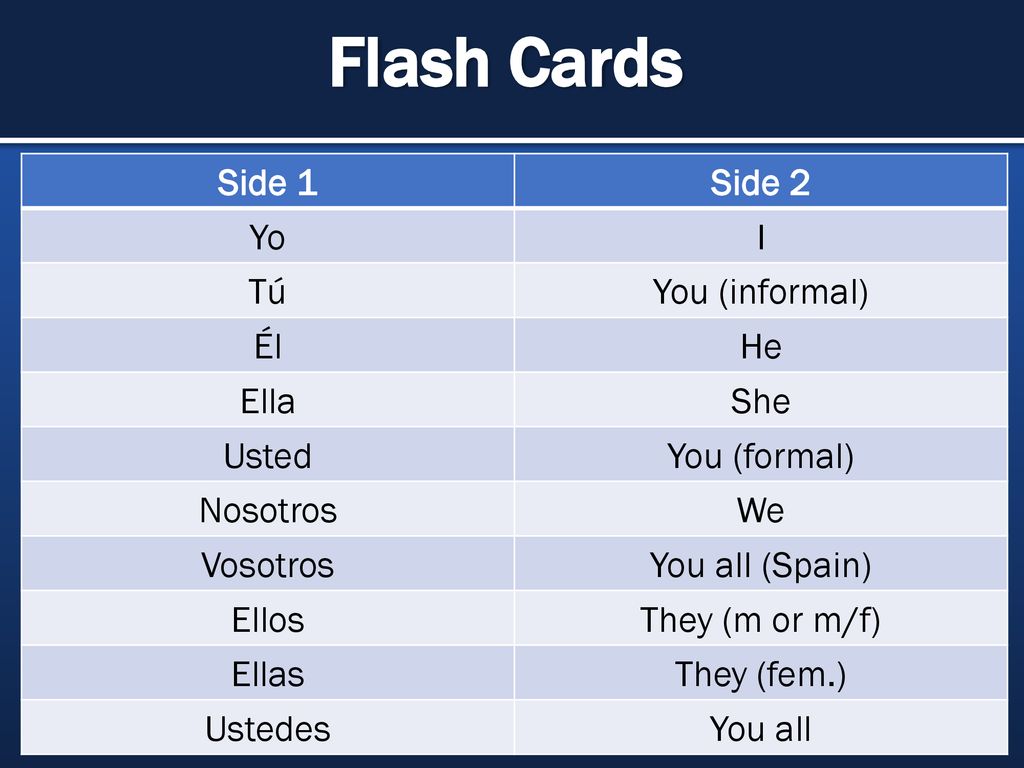 Flash Cards Side 1 Side 2 Yo I Tú You (informal) Él He Ella She Usted