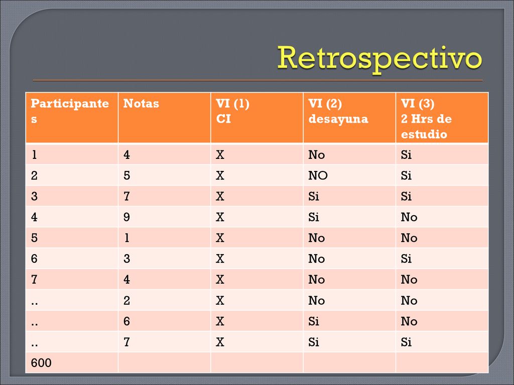 Retrospectivo Participantes Notas VI (1) CI VI (2) desayuna VI (3)
