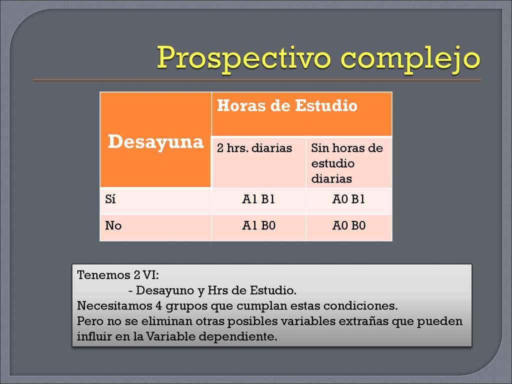 Prospectivo complejo Desayuna Horas de Estudio 2 hrs. diarias
