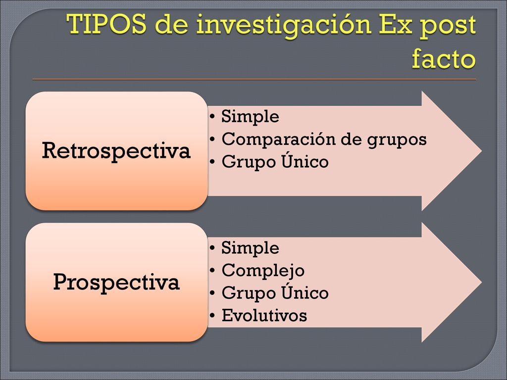 TIPOS de investigación Ex post facto