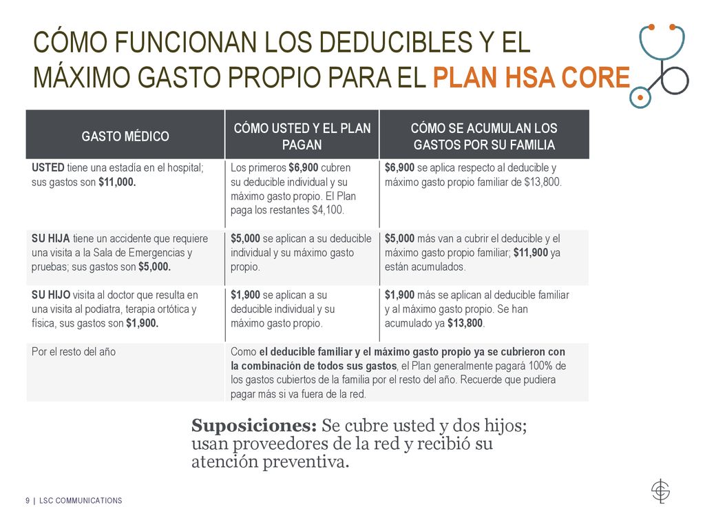 Cómo Funcionan los Deducibles y el Máximo Gasto Propio para el plan HSA Core