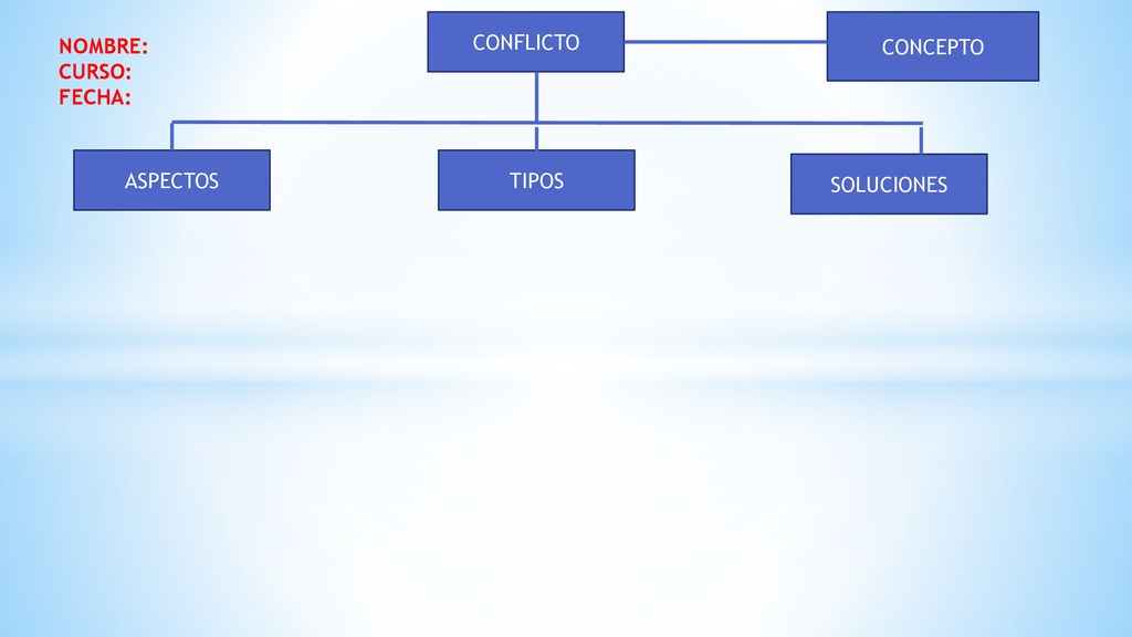 CONFLICTO CONCEPTO NOMBRE: CURSO: FECHA: ASPECTOS TIPOS SOLUCIONES