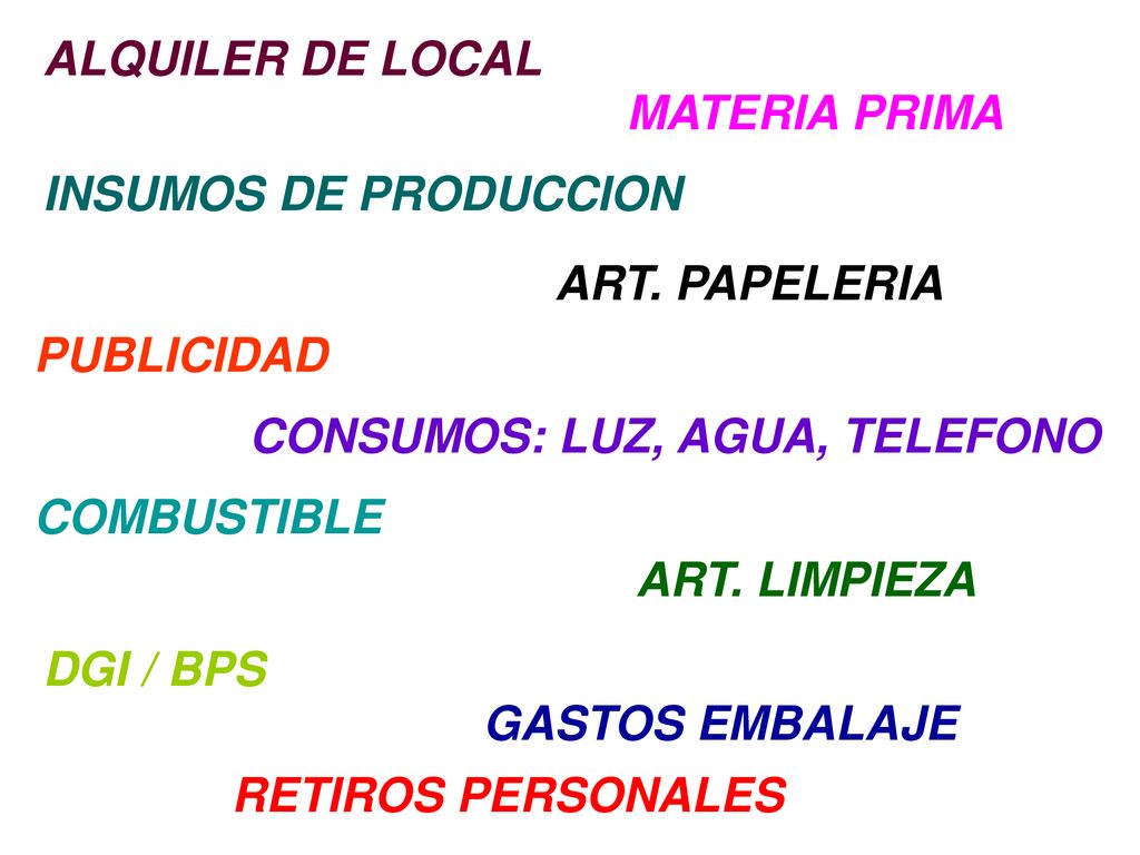 ALQUILER DE LOCAL MATERIA PRIMA. INSUMOS DE PRODUCCION. ART. PAPELERIA. PUBLICIDAD. CONSUMOS: LUZ, AGUA, TELEFONO.