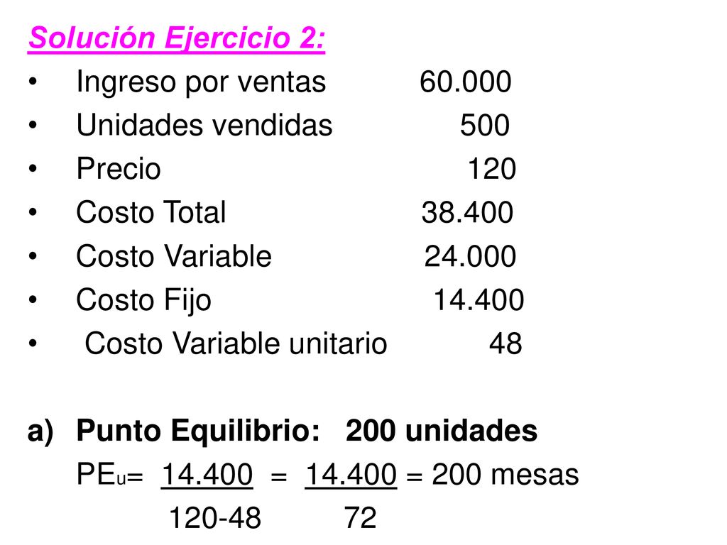 Solución Ejercicio 2: Ingreso por ventas Unidades vendidas 500. Precio 120.
