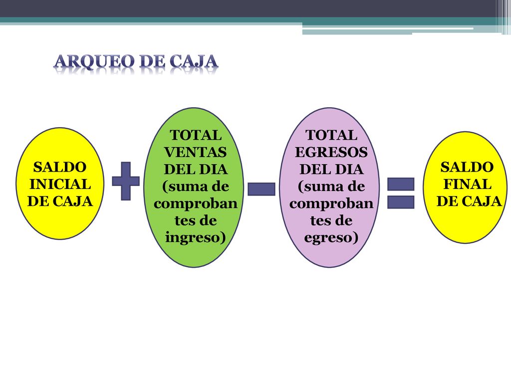 ARQUEO DE CAJA TOTAL VENTAS DEL DIA (suma de comprobantes de ingreso)
