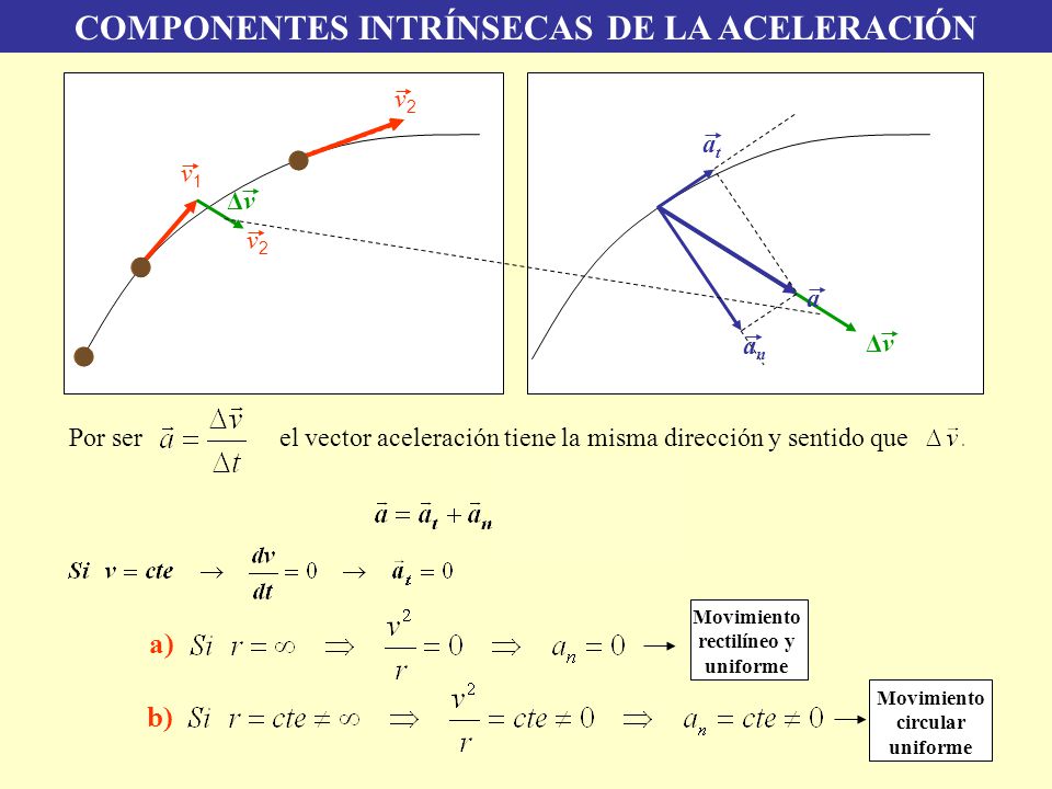 Resultado de imagen para componentes intrinsecas de la aceleracion formulas
