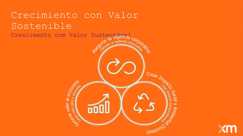 Crecimiento con Valor Sostenible Crescimento com Valor Sustentável