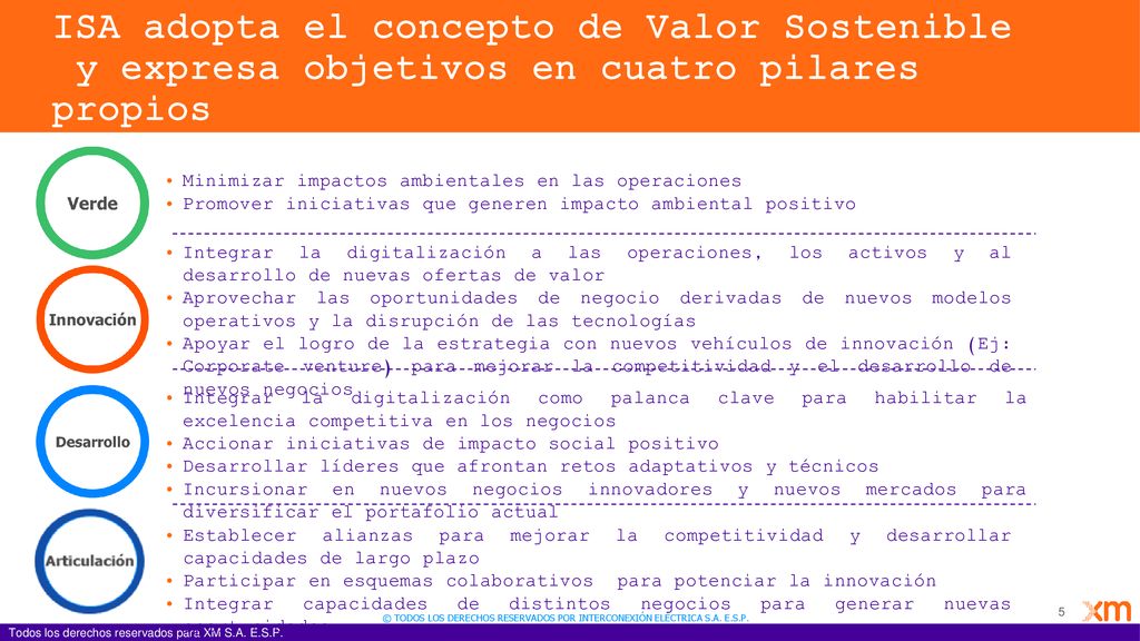 ISA adopta el concepto de Valor Sostenible y expresa objetivos en cuatro pilares propios