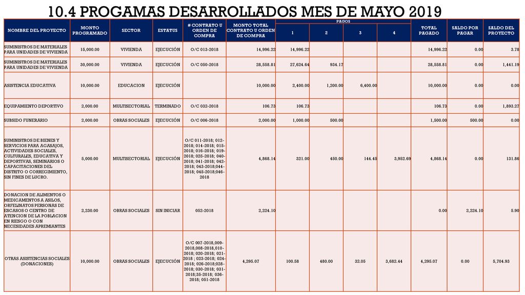 # CONTRATO U ORDEN DE COMPRA MONTO TOTAL CONTRATO U ORDEN DE COMPRA