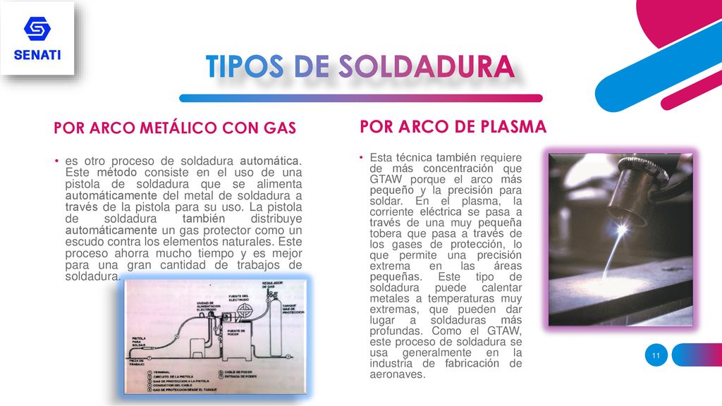 TIPOS DE SOLDADURA POR ARCO DE PLASMA POR ARCO METÁLICO CON GAS