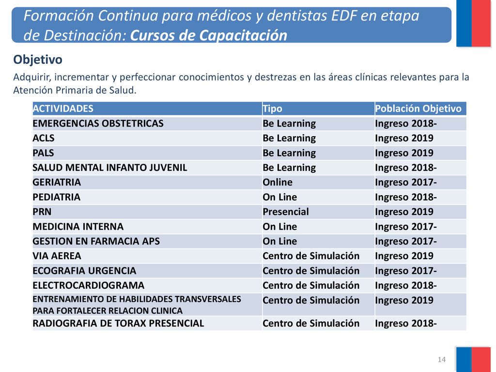 Objetivo Adquirir, incrementar y perfeccionar conocimientos y destrezas en las áreas clínicas relevantes para la Atención Primaria de Salud.