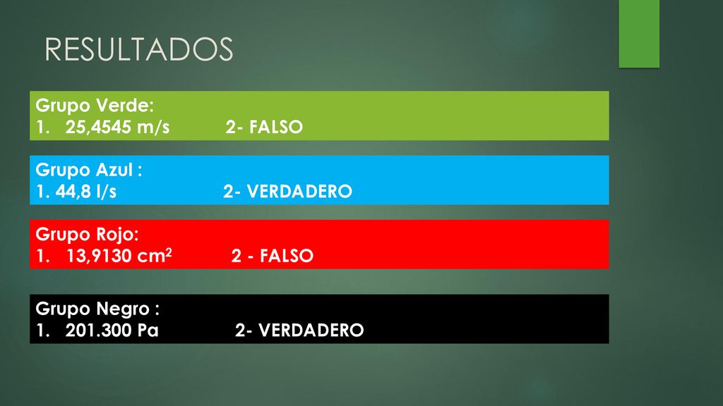 RESULTADOS Grupo Verde: 1. 25,4545 m/s 2- FALSO Grupo Azul :