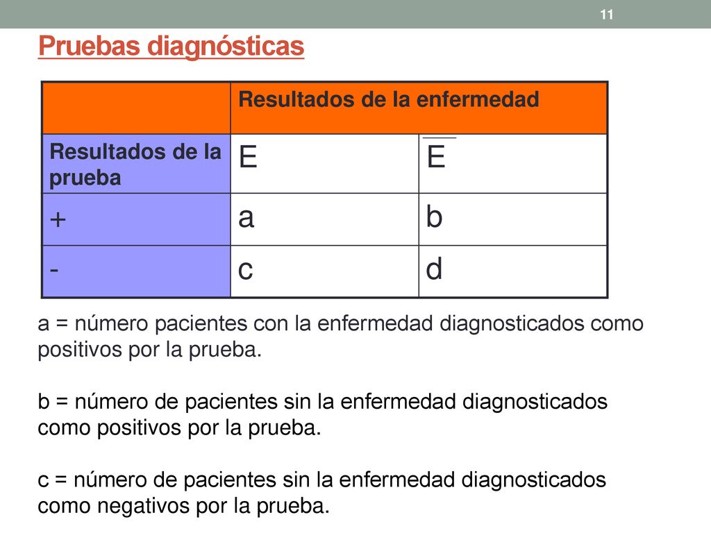 E + a b - c d Pruebas diagnósticas Resultados de la enfermedad