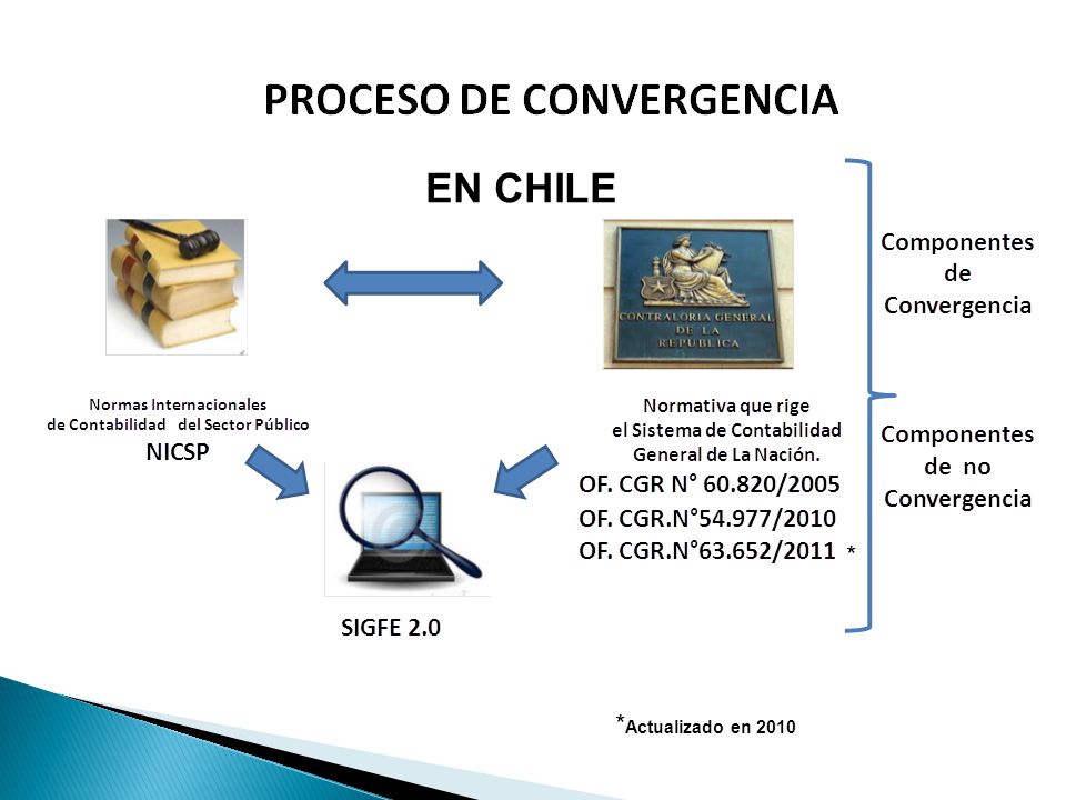 EN CHILE * *Actualizado en 2010