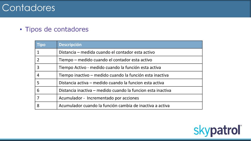Contadores Tipos de contadores Tipo Descripción 1