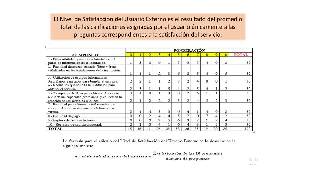 El Nivel de Satisfacción del Usuario Externo es el resultado del promedio total de las calificaciones asignadas por el usuario únicamente a las preguntas correspondientes a la satisfacción del servicio: