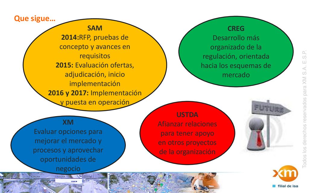 Que sigue… CREG. Desarrollo más organizado de la regulación, orientada hacia los esquemas de mercado.