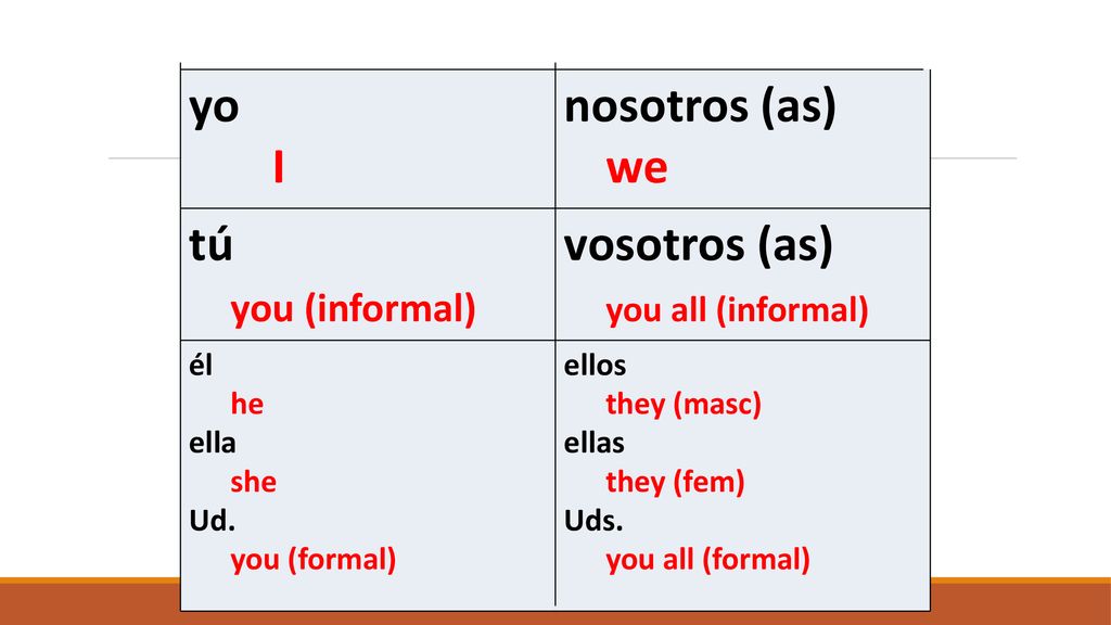 yo I nosotros (as) we tú you (informal) vosotros (as)