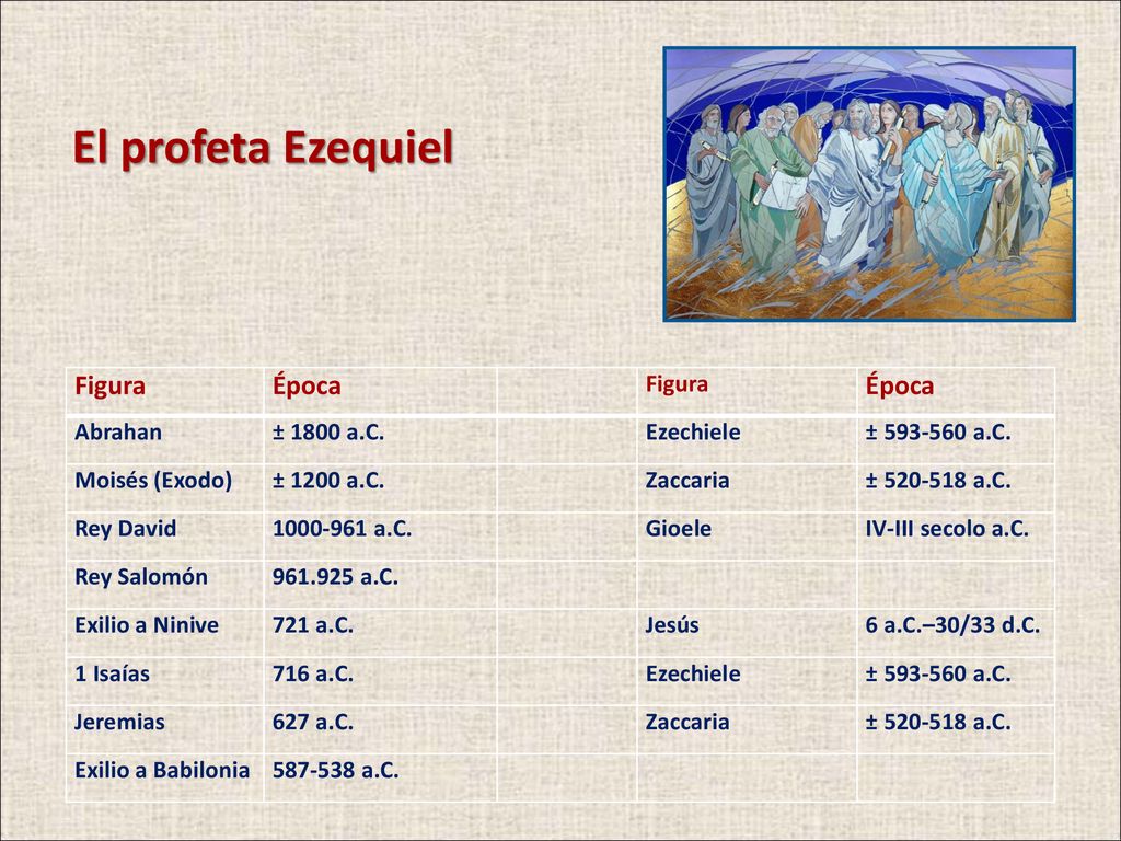 El profeta Ezequiel Figura Época Abrahan ± 1800 a.C. Ezechiele
