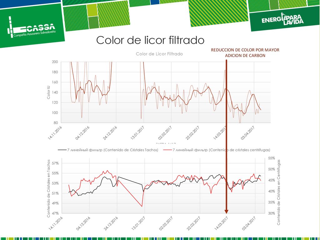 Color de licor filtrado