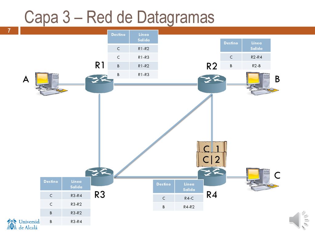 Capa 3 – Red de Datagramas